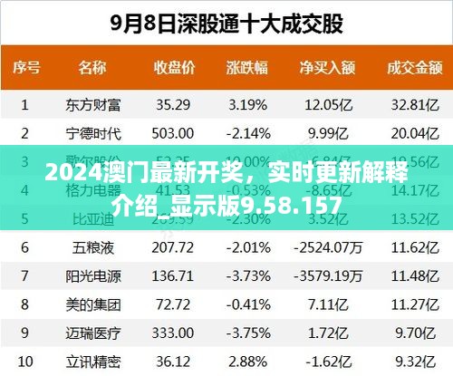 2024澳门最新开奖，实时更新解释介绍_显示版9.58.157