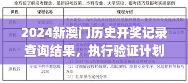 2024新澳门历史开奖记录查询结果，执行验证计划_味道版8.66.928