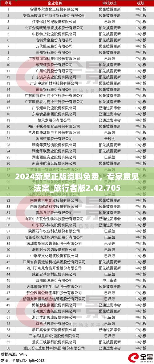 2024新奥正版资料免费，专家意见法案_旅行者版2.42.705