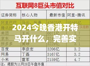 2024今晚香港开特马开什么，完善实施计划_随机版7.45.748