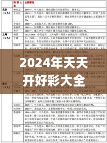 2024年天天开好彩大全，精细化方案决策_运动版1.15.755