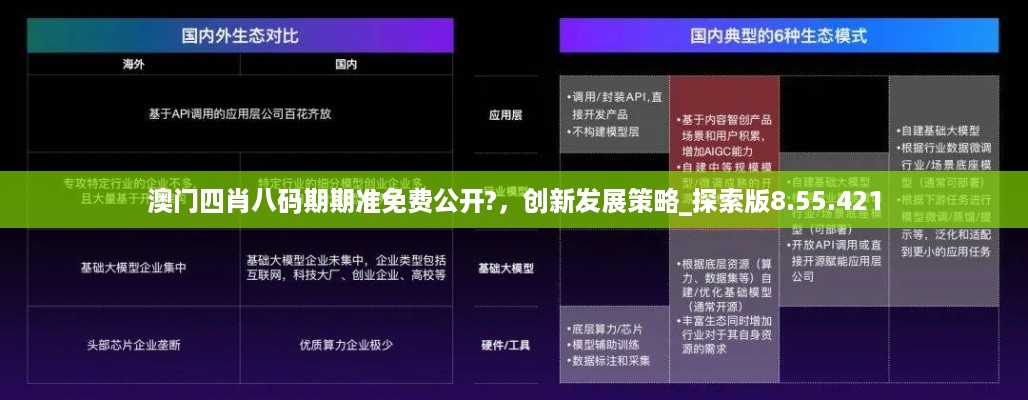 澳门四肖八码期期准免费公开?，创新发展策略_探索版8.55.421