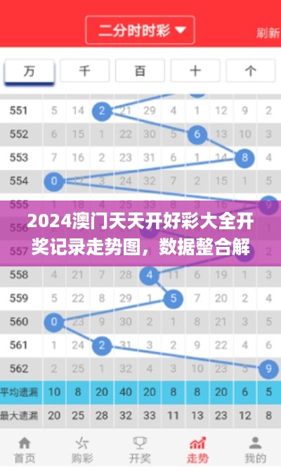 2024澳门天天开好彩大全开奖记录走势图，数据整合解析计划_设计师版3.42.273