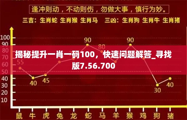 揭秘提升一肖一码100，快速问题解答_寻找版7.56.700