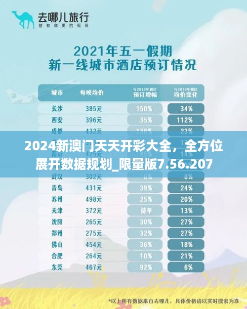 2024新澳门天天开彩大全，全方位展开数据规划_限量版7.56.207