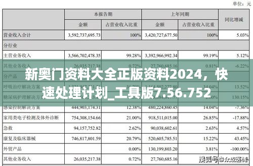 新奥门资料大全正版资料2024，快速处理计划_工具版7.56.752