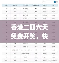 香港二四六天免费开奖，快速处理计划_经典版7.56.680