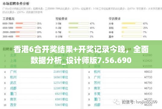对答如流 第49页
