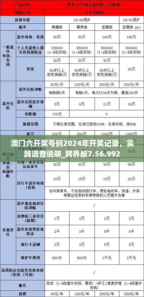澳门六开奖号码2024年开奖记录，实践调查说明_跨界版7.56.992