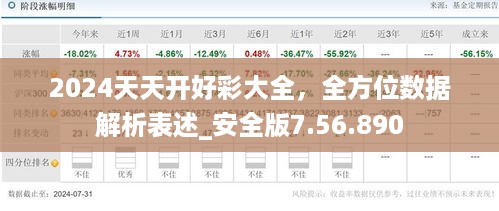 2024天天开好彩大全，全方位数据解析表述_安全版7.56.890