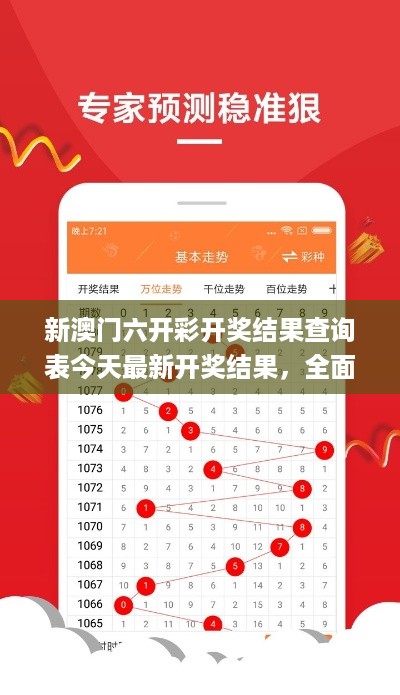 新澳门六开彩开奖结果查询表今天最新开奖结果，全面数据分析_文化传承版7.56.558