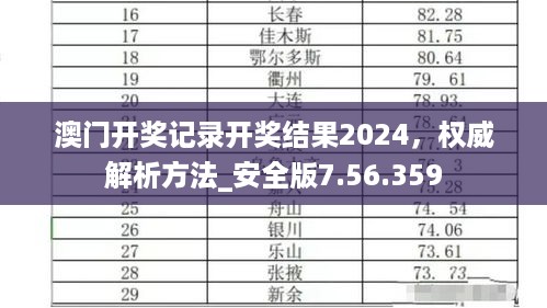 澳门开奖记录开奖结果2024，权威解析方法_安全版7.56.359