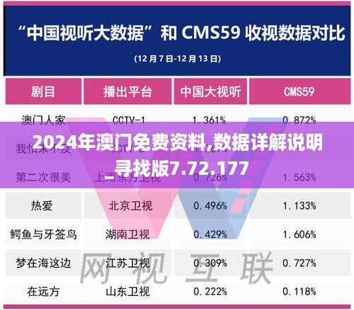 2024年澳门免费资料,数据详解说明_寻找版7.72.177