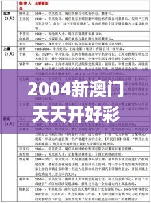 2004新澳门天天开好彩,机制评估方案_外观版7.72.756