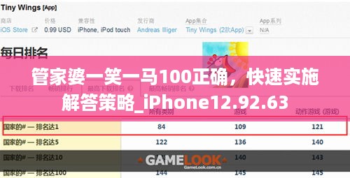 管家婆一笑一马100正确，快速实施解答策略_iPhone12.92.63