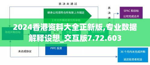 2024香港资料大全正新版,专业数据解释设想_交互版7.72.603