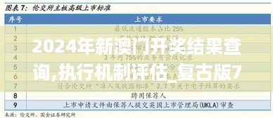 2024年新澳门开奖结果查询