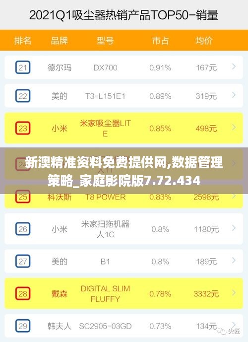 新澳精准资料免费提供网,数据管理策略_家庭影院版7.72.434