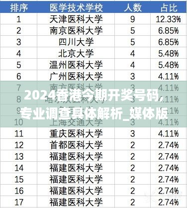 专业调查解析