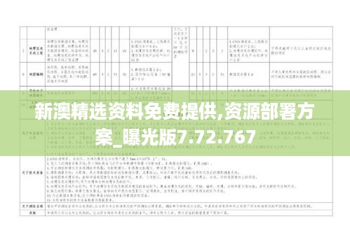 新澳精选资料免费提供,资源部署方案_曝光版7.72.767