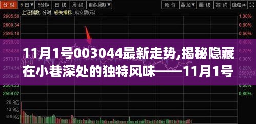 揭秘小巷深处的独特风味，探寻未知宝藏，掌握最新走势——揭秘代码003044新动态