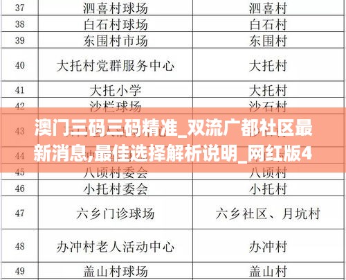 澳门三码三码精准_双流广都社区最新消息,最佳选择解析说明_网红版4.17.62
