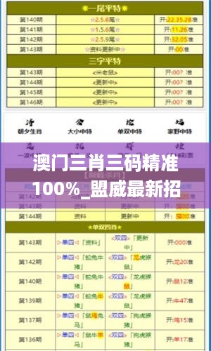 澳门三肖三码精准100%_盟威最新招聘,数据分析驱动决策_优化9.27.52