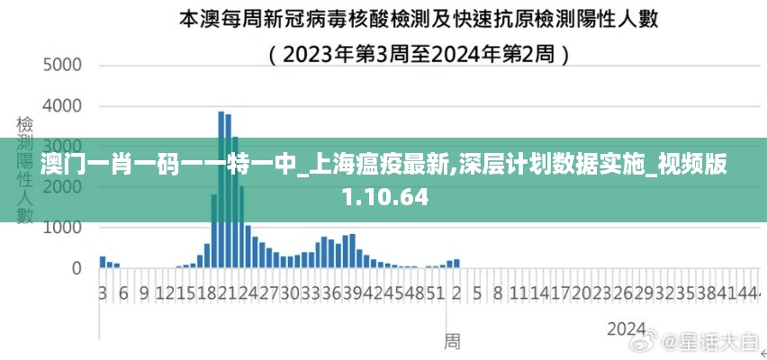 澳门一肖一码一一特一中_上海瘟疫最新,深层计划数据实施_视频版1.10.64