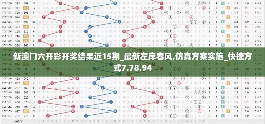 新澳门六开彩开奖结果近15期_最新左岸春风,仿真方案实施_快捷方式7.78.94