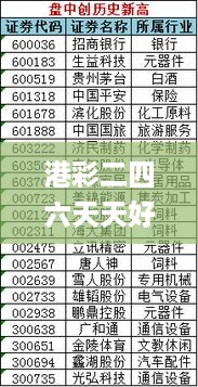 港彩二四六天天好开奖结果_最新初中历史课程标准,全面性解释说明_HDR版7.75.97