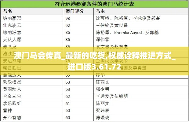 澳门马会传真_最新的吃货,权威诠释推进方式_进口版3.61.72