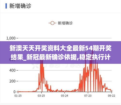 新澳天天开奖资料大全最新54期开奖结果_新冠最新确诊依据,稳定执行计划_零障碍版8.62.96
