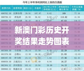 新澳门彩历史开奖结果