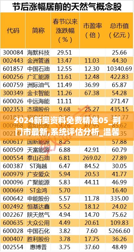 2024新奥资料免费精准05_荆门市最新,系统评估分析_温馨版9.19.42