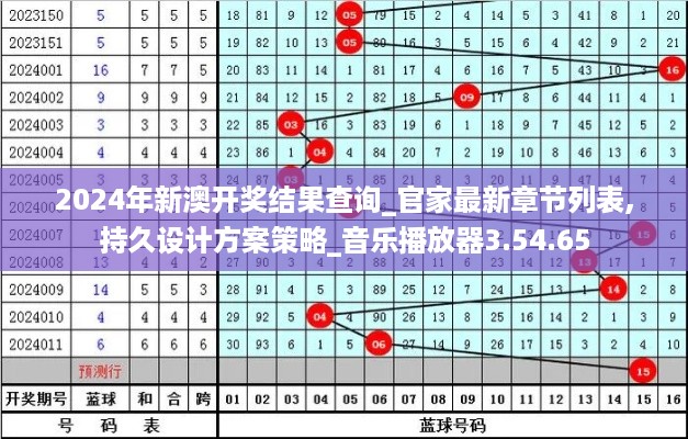 2024年新澳开奖结果查询_官家最新章节列表,持久设计方案策略_音乐播放器3.54.65
