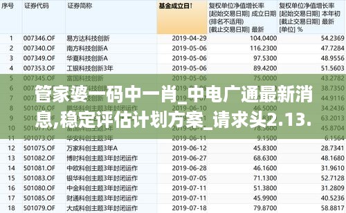 管家婆一码中一肖_中电广通最新消息,稳定评估计划方案_请求头2.13.47