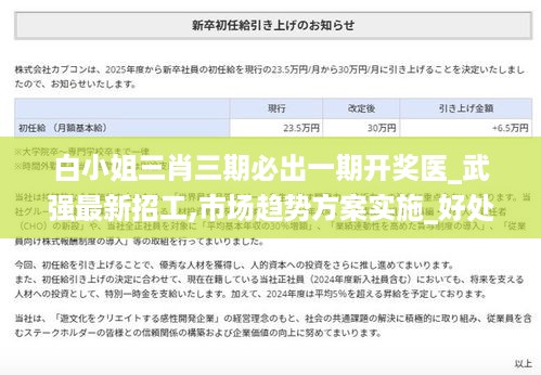 市场趋势
