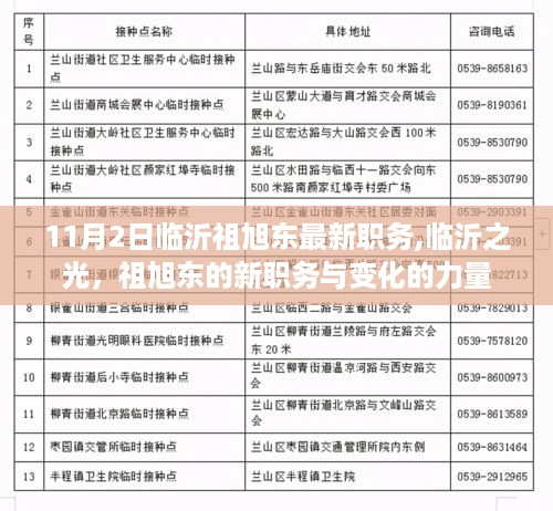 临沂之光，祖旭东新职务揭秘，探索变化的力量
