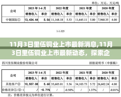 探索腾飞新征程，里伍铜业上市最新动态与消息
