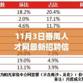 独家揭秘，番禺人才网最新高科技产品招聘信息，引领未来生活革新