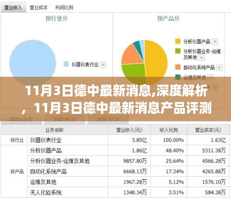 德中最新消息深度解析与产品评测报告（11月3日版）