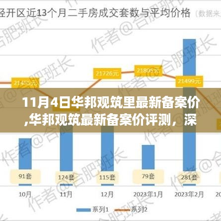 华邦观筑最新备案价深度解析，产品特性、使用体验全面评测