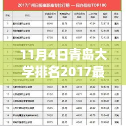 青岛大学最新排名下的隐藏瑰宝，小巷特色小店探秘之旅