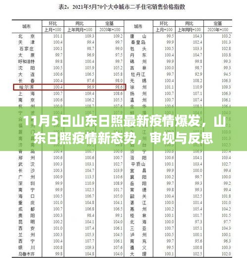 山东日照疫情爆发，审视与反思新态势
