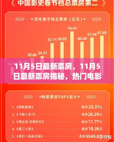 11月5日票房快报，热门电影引爆观影热潮，票房揭秘引领新一波狂潮！