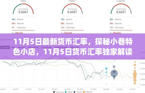 独家解读，最新货币汇率探秘与小巷特色小店风情体验日！