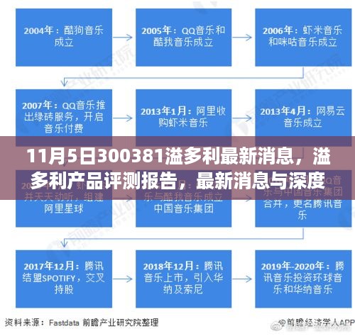溢多利产品评测报告及最新深度分析发布，最新消息汇总与深度解读