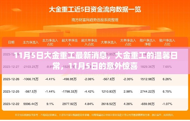 大金重工温馨日常，最新消息与意外惊喜揭秘