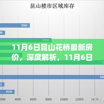 昆山花桥最新房价深度解析与全方位评测（11月6日更新）