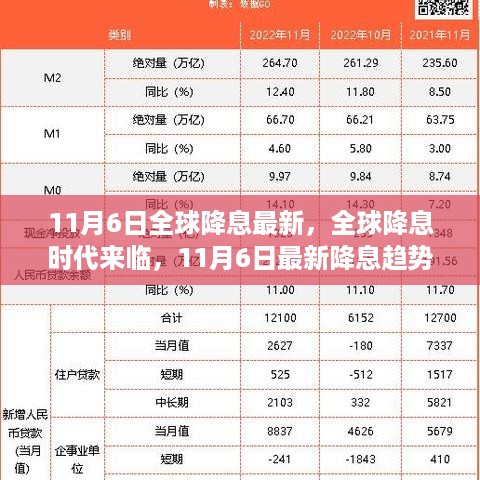 全球降息时代来临，最新趋势详解与应对策略指南（11月6日更新）